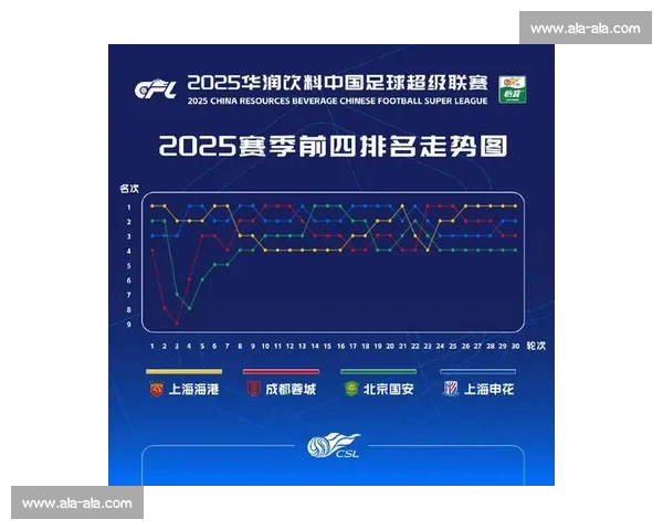 群雄逐鹿赛场风云再起激烈名次争夺引爆终极对决荣耀归属悬念升级
