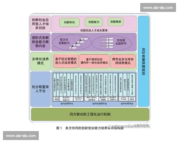以资源团处理为核心的企业协同管理创新路径探索与实践策略研究分析 以资源团处理为核心的企业协同管理创新路径探索与实践策略研究分析