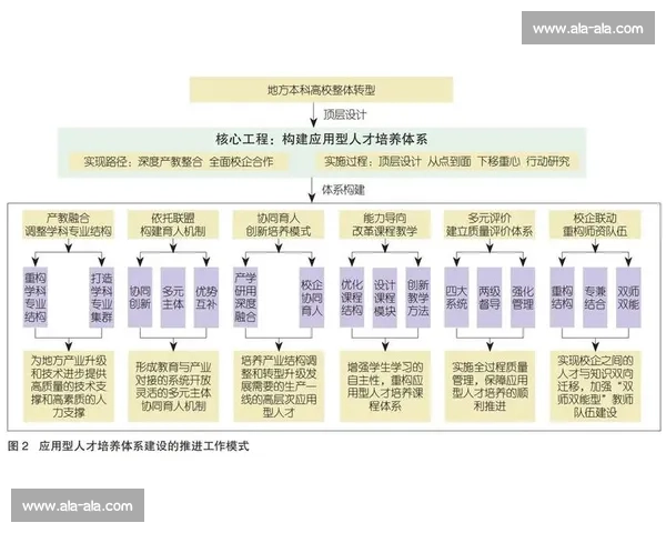 以防守型中场为核心构建球队攻守平衡新体系与实战应用策略研究