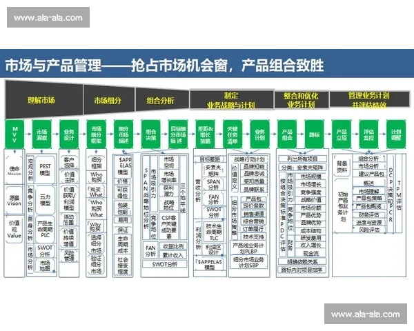 以企业内容管理为核心驱动数字化运营与知识价值提升新路径