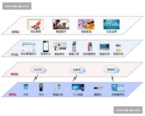 以信号传输为核心探讨现代通信技术发展与应用前景