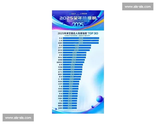 近年来出场率高的明星球员分析及其影响力研究 近年来出场率高的明星球员分析及其影响力研究